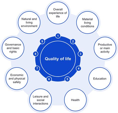 Image result for Quality Management Introduction