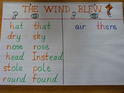 Carter Growing Readers: Wind
