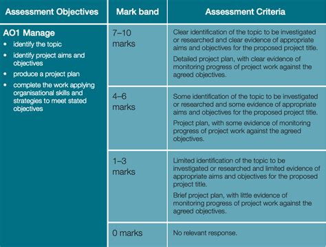Image result for Examples Epq Reference Page
