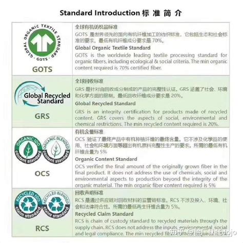 慈溪/嘉兴GRS回收标准介绍、湖州/余姚RCS认证标准作用 - 知乎