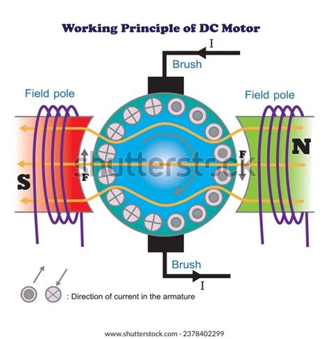 DC Drive Tutorial 的图像结果