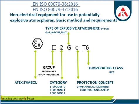 All about ATEX Certified PPE | KARAM