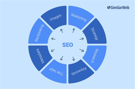 How to Create an SEO Strategy: The Complete Guide for Businesses - Seeromega