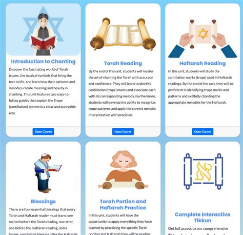 Image result for Torah Reading Tutorial