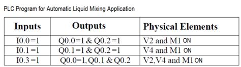 plc Program for Mixer 的图像结果