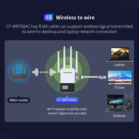 Comfast WR760AC -Smart WiFi Extender-Dual Band-1200 Mbps-2.4 GHz 5.8 G ...
