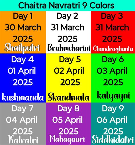 Navratri Colours 2025 | 9 Colours Of Durga In Full HD - HindiWishes.com