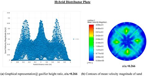Optimizing Design and Operational Parameters for Enhanced Mixing and ...