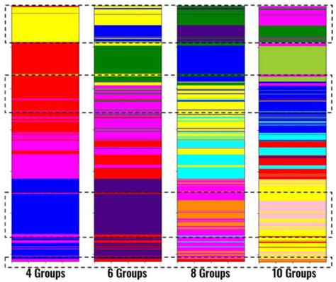 Unsupervised Machine Learning Applied to Seismic Interpretation ...