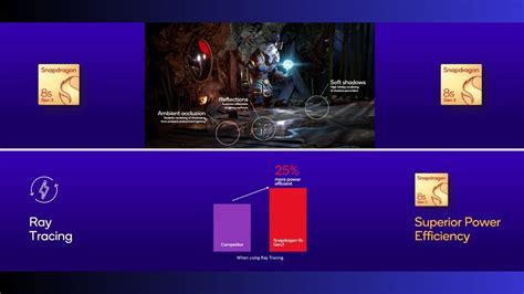 Qualcomm Snapdragon 8s Gen 3 Lands in India With Poco F6; Here Is What ...