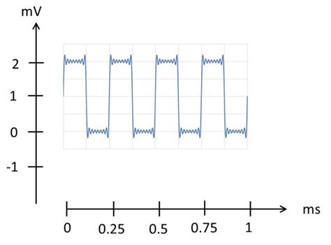 Image result for Frequency Analysis Key