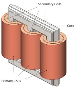 Image result for 3 Phase Core Type Transformer
