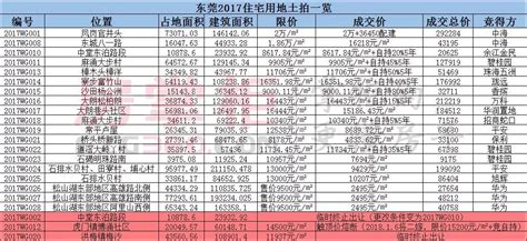 2018年10月起新个人所得税计算方法（含案例）- 广州本地宝