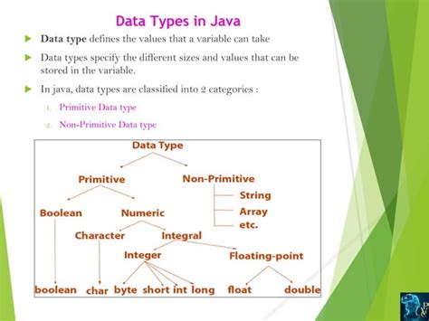 Variables and Data Types in Java 的图像结果