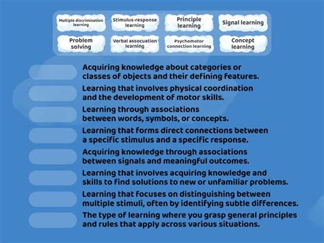 Image result for Types of Concept Learning