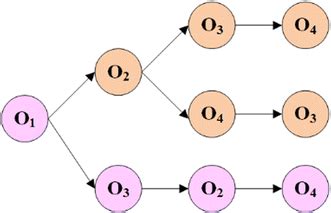 Image result for Navigation Path Setting