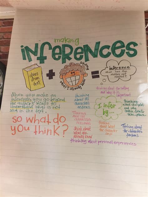 Inference Anchor Chart