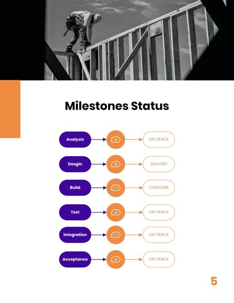 Image result for Project Progress Report Example