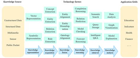 Technology Knowledge 的图像结果