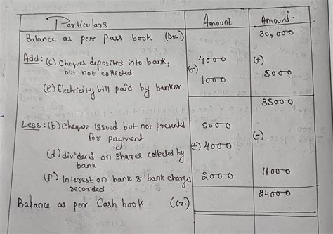 10.From the following particulars, prepare Bank Reconciliation ...