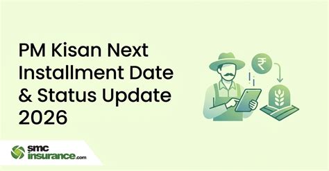 PM Kisan Next Installment Date 2026 – 23rd Kist Expected Date & Status ...