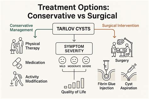 Tarlov Cysts: Back & Leg Pain Treatment Guide 2025