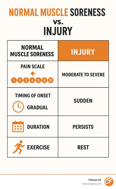 Can you work out with sore muscles: Safe & Smart 2025