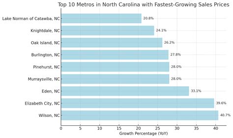 North Carolina Population 2025 - Key Stats And Insights - North ...