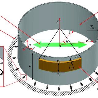 Image result for Cylindrical Shell Area