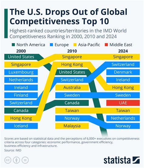 Core Competitiveness 的图像结果