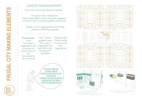 City making elements | CEPT - Portfolio