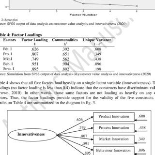 Image result for Path Analysis Using SPSS