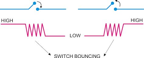 Image result for Debounce Arduino Switch