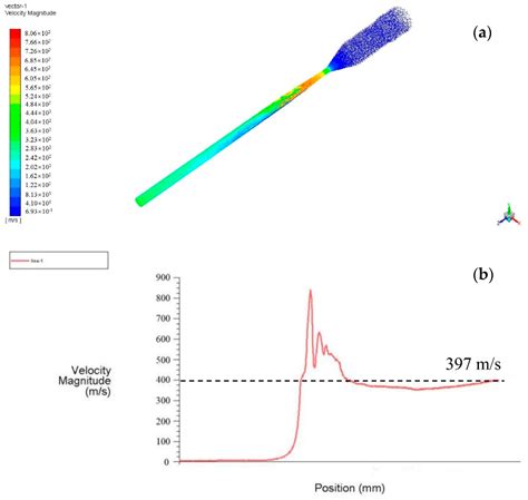 Effect of High-Speed Powder Feeding on Microstructure and Tribological ...