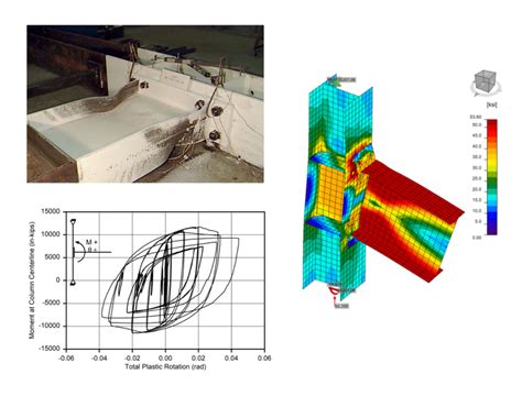 Image result for Static Connection Structure