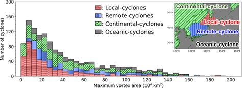 Image result for Classifying Cyclone