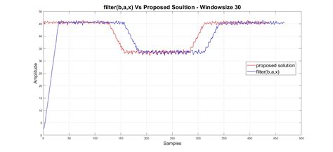 IIR Filter Implementation 的图像结果