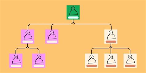 Image result for Create Org Chart