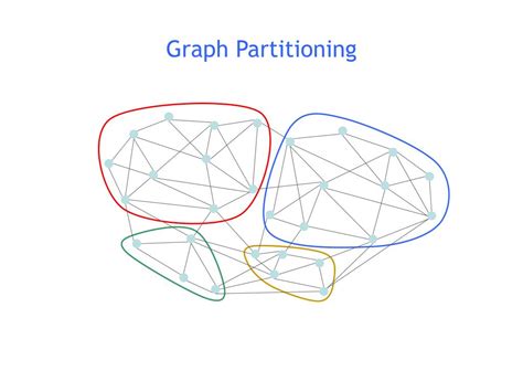 Graph Partitioning 的图像结果