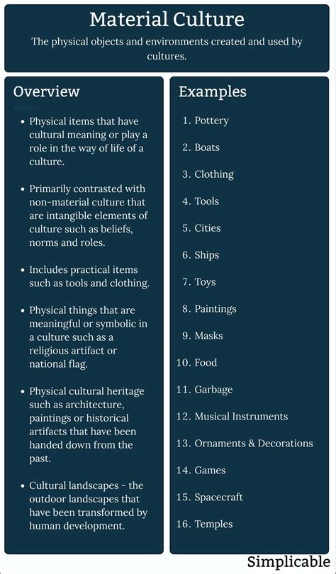 50 Examples of Material Culture - Simplicable