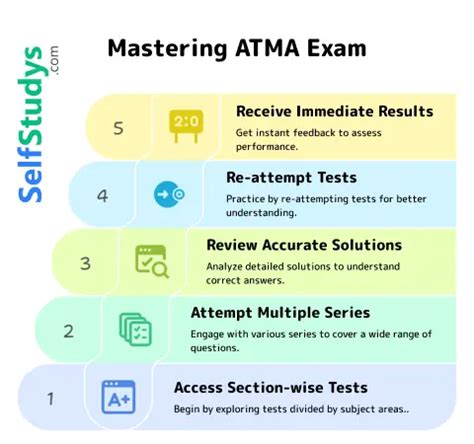 Image result for Symbol Coding Mock Test Atma