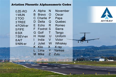 Pilot Phonetic Alphabet Chart : Aviation Alphabet - TLBQZ