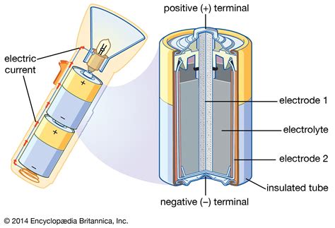 chemical energy - Kids | Britannica Kids | Homework Help