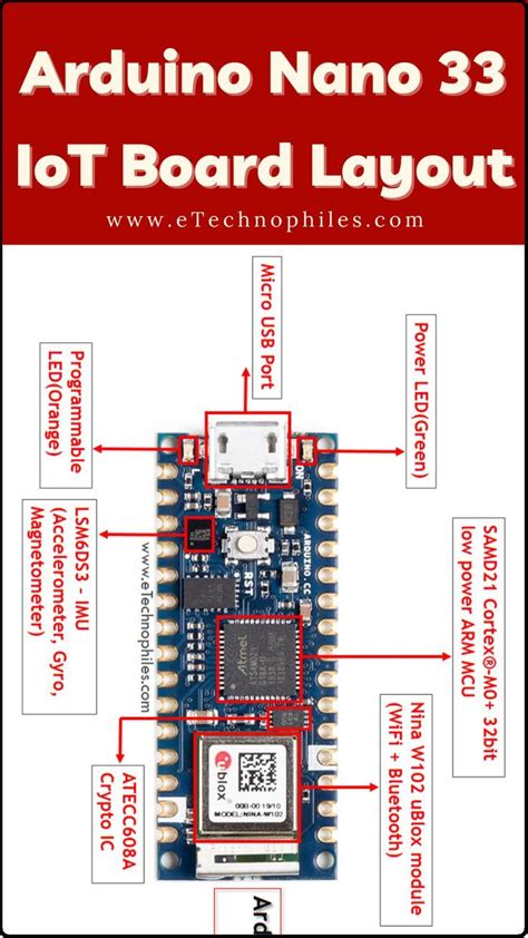 Image result for Arduino Board Layout