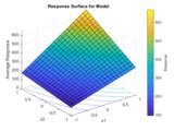 Image result for MATLAB Code for Design of Experiments