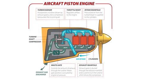 Image result for Compression Check Aircraft Piston Engine