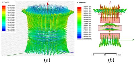 Image result for Magnetic Simulation Python