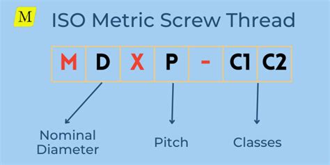 Image result for Internal Thread