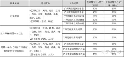 外地·户口珠海购房，超全指南（含港澳/本地） - 知乎