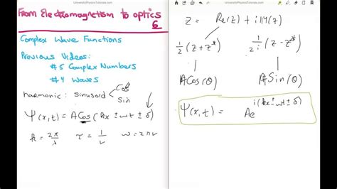 Image result for Express Complex Numbers in Exponential Form